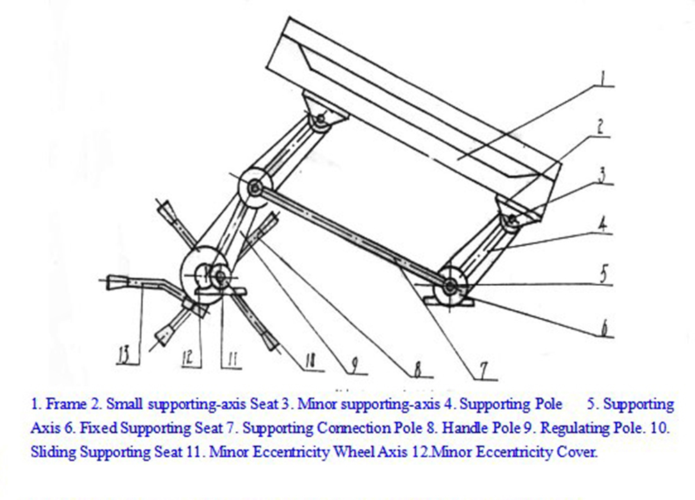 3500-4000kg/h Production Capacity Rice Husk Paddy Separator Machine STR MGCZ100*12