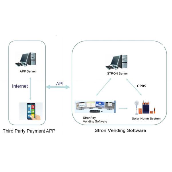 60HZ House Solar Panel System , 12.8V LiFePO4 Residential Solar Panel System