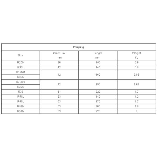 Anchor Coupling R32L 45mm Anchor Drill Self Drilling Anchor Bar