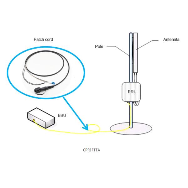 FTTA ODVA LC Duplex Fiber Optic Patch Cable 5mm Diameter