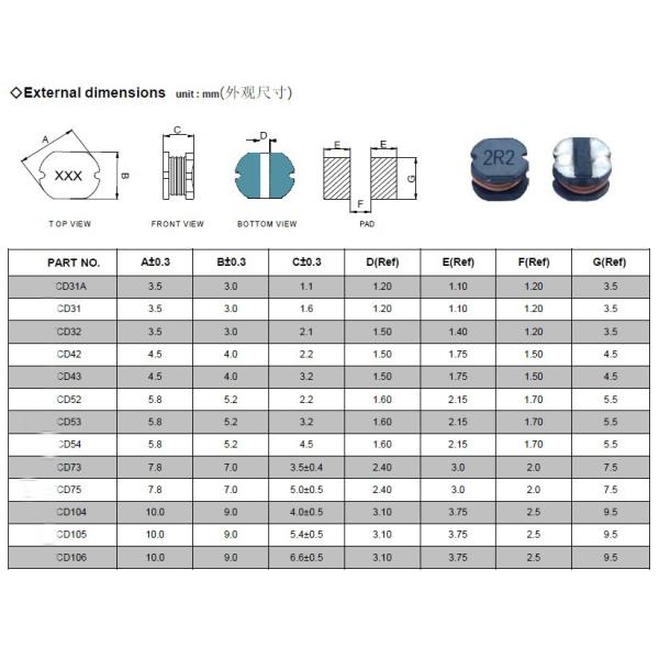 Unshielded Magnetic SMD Power Inductor High Saturation WSCD Series For LCD Television