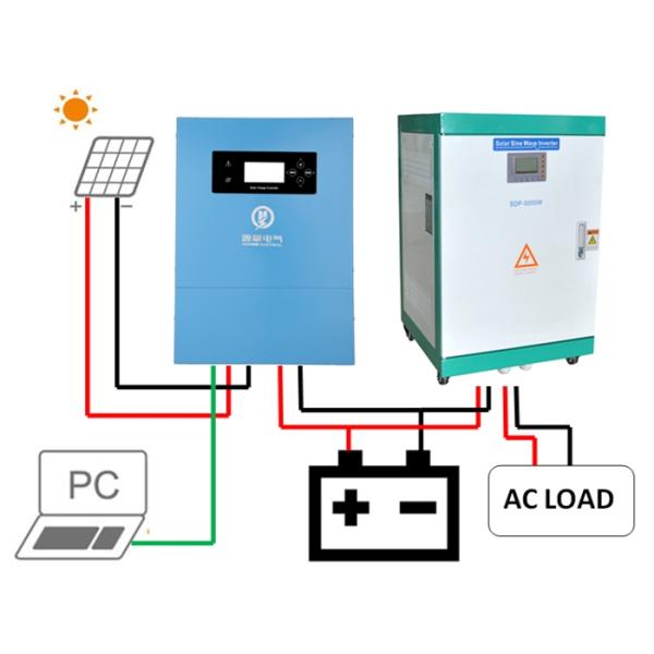 Low Frequency DC To 3 Phase AC Power Inverter 5000W High Converting Efficiency