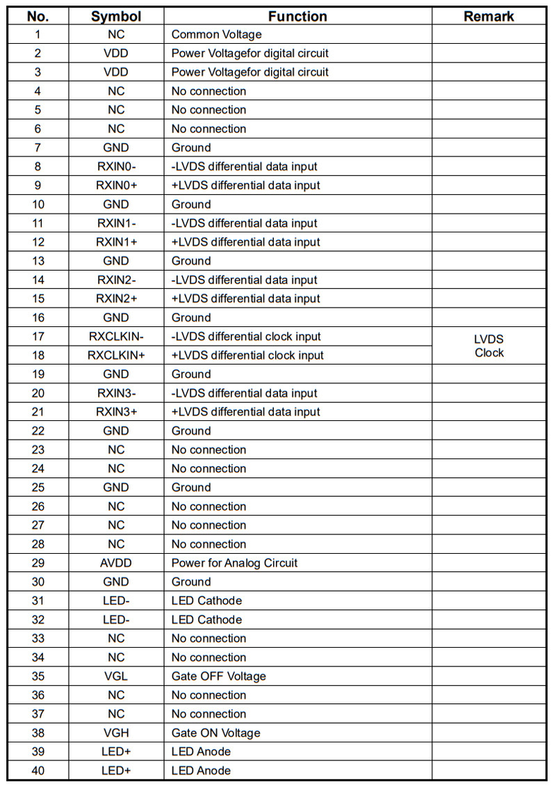 10.1 Inch TFT LCD Display 1280x800 Resolution With Resistive Touch Panel