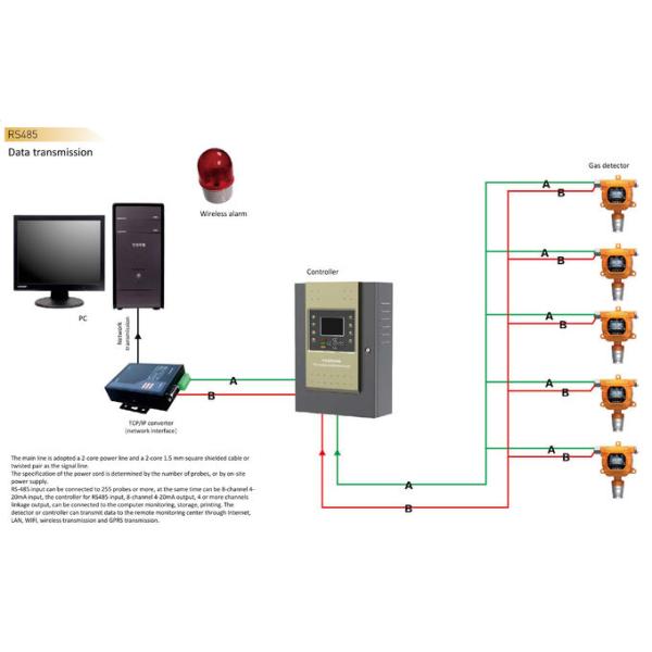 HiYi Fixed Gas Detector Online Monitoring 32 Channel Gas Alarm Controller 4