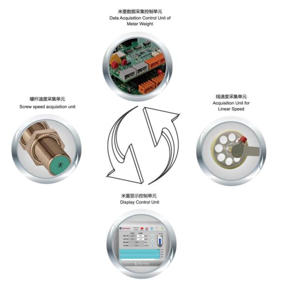 DC24V Gravimetric Dosing System Feeds Materials For Cables Extrusion