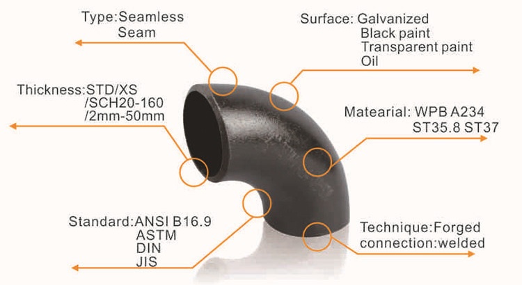 Elbow Analysis Pipe Fittings Elbow Nace A234 Wpb Elbow Double Flange Long Radius Elbow