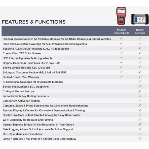 DS Model Free Update Online Auto Diagnostic Tools MaxiDiag Elite MD802 All System