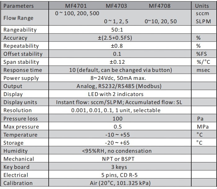 MF4700 Digital Microscopic Small Gas MEMS Mass Flow Meter For Compressed Air Nitrogen Oxygen Argon Carbon Dioxide/N2 Q2
