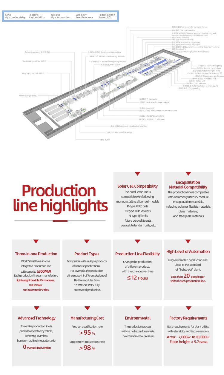 Three in One Flexibile Solar Panels Production Line
