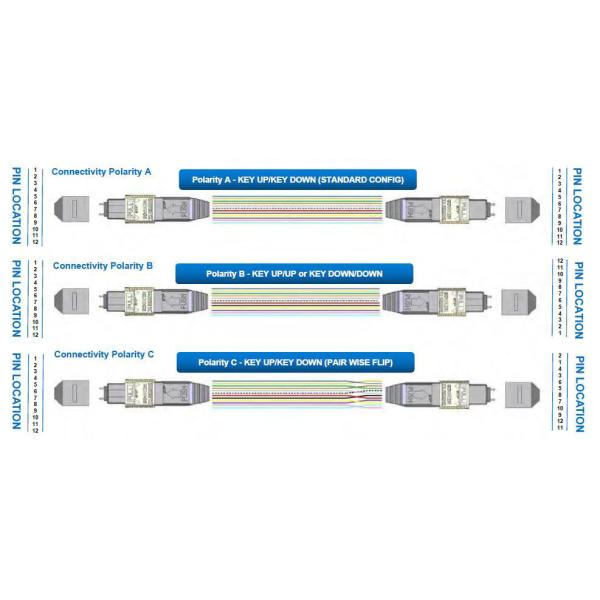 40G 100G 144 Core SM APC Mpo Patch Cable