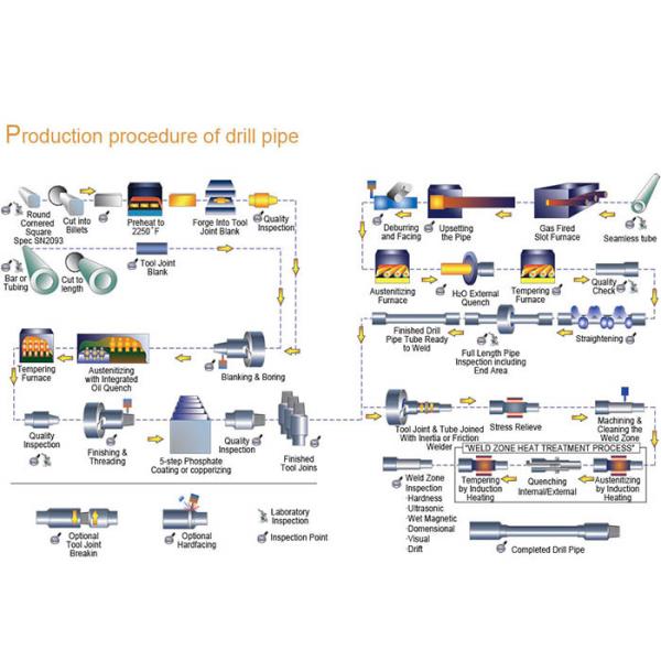 Hydraulic Drilling Rig Tongs HDD Drill Pipe Construction / Horizontal Directional Drill