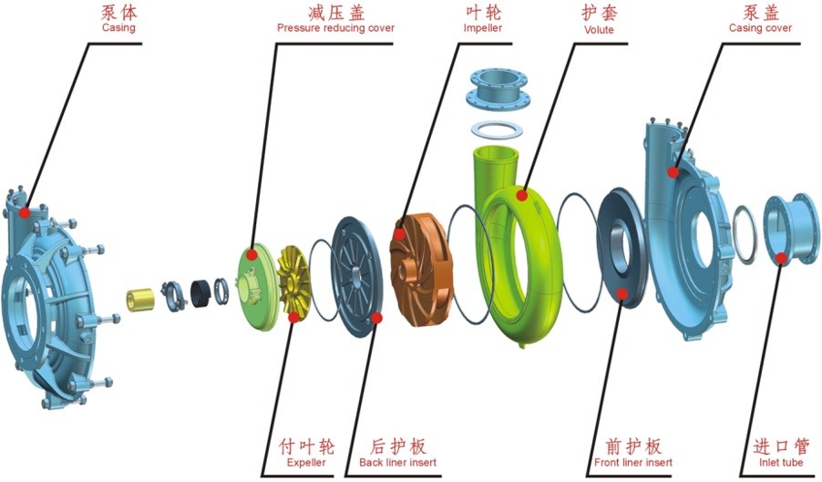Horizontal Mud Slurry Pump High Head Closed Impeller Centrifugal Pump