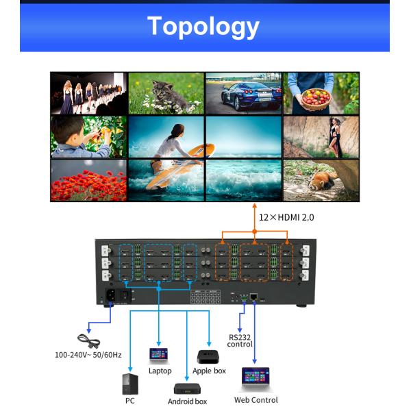 BIT-VWC-MD1212Ma HDMI Matrix Splicing Processor 4-12 8-12Card insertion structure Multiple output mode combinations