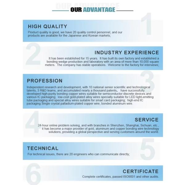 Gold wire spool showing product packaging and storage