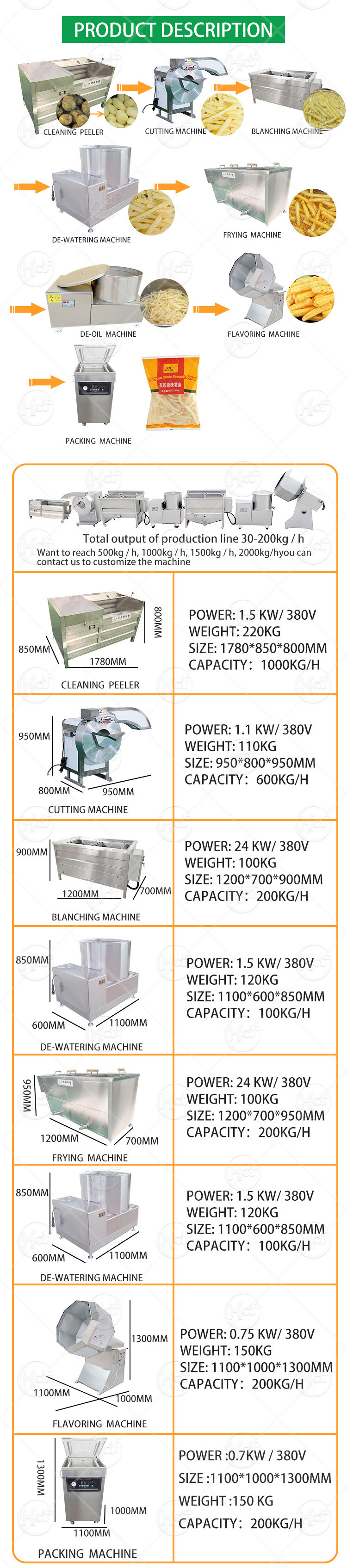 Potato Crisps Production Line Frozen Potato Chip Process Plant