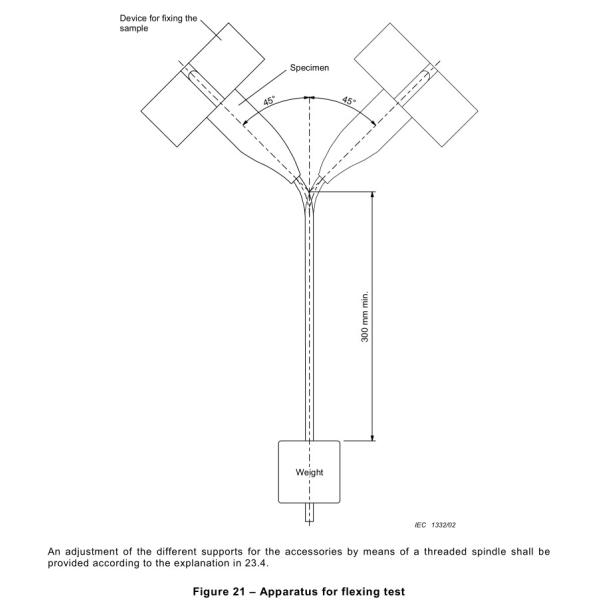 Figure 21 Plug Cord 999999 Flexibility Test Apparatus