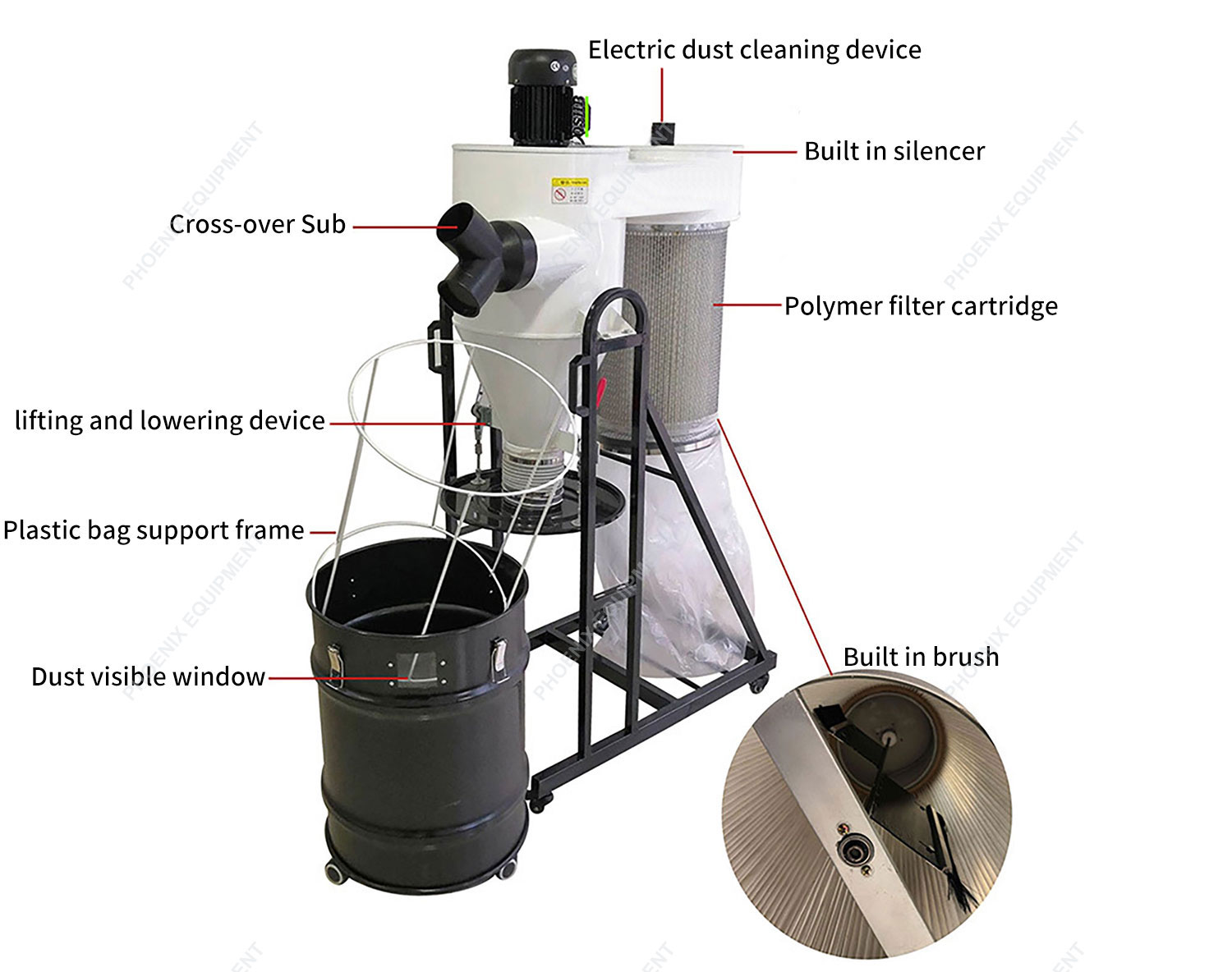 Industrial Cyclone Dust Collector PDC2200A Easy to Operate and Dust Removal Equipment