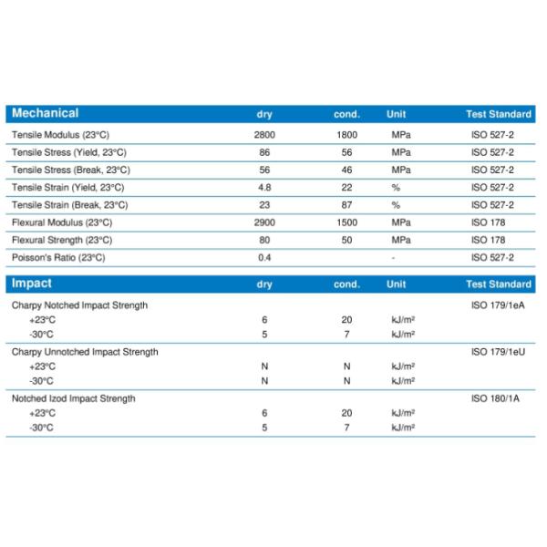 Thermoplastics Nylon 66 Resin