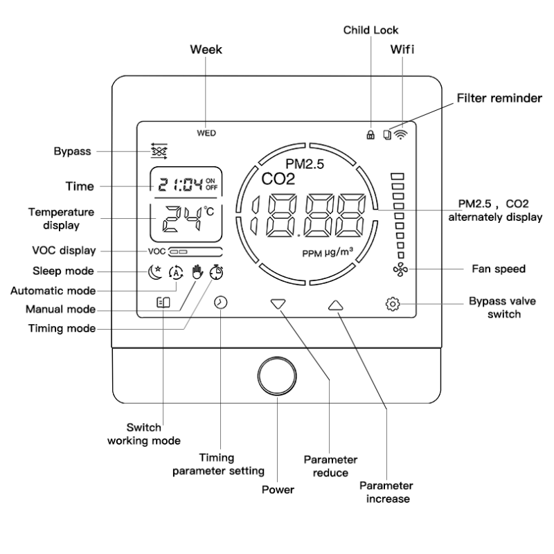 Intelligent Digital Ventilation Controller Fresh Air Controller With CO2 PM2.5 Monitoring