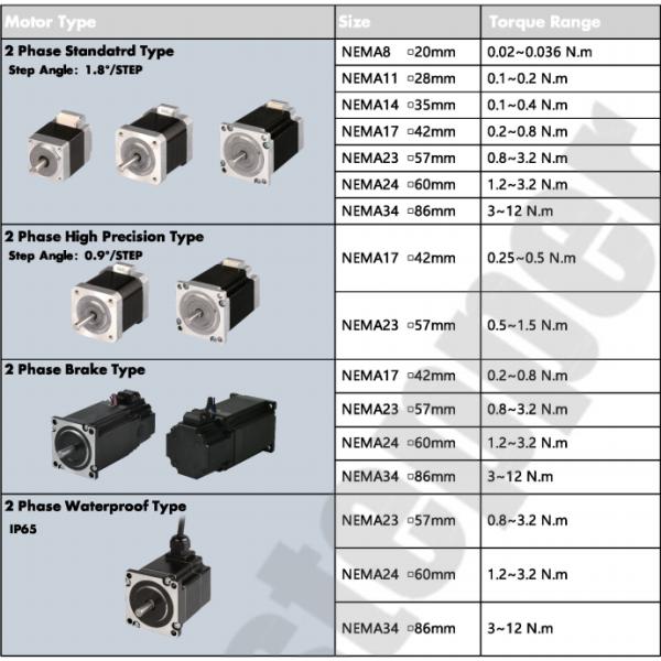 1.8 Degree Holding Torque Stepper Motor