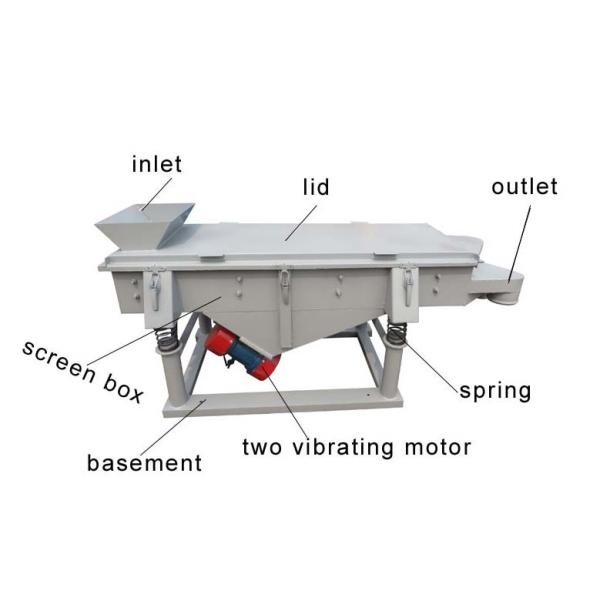 Multipurpose Linear Motion Vibrating Screen For Chemical Metallurgy Industry