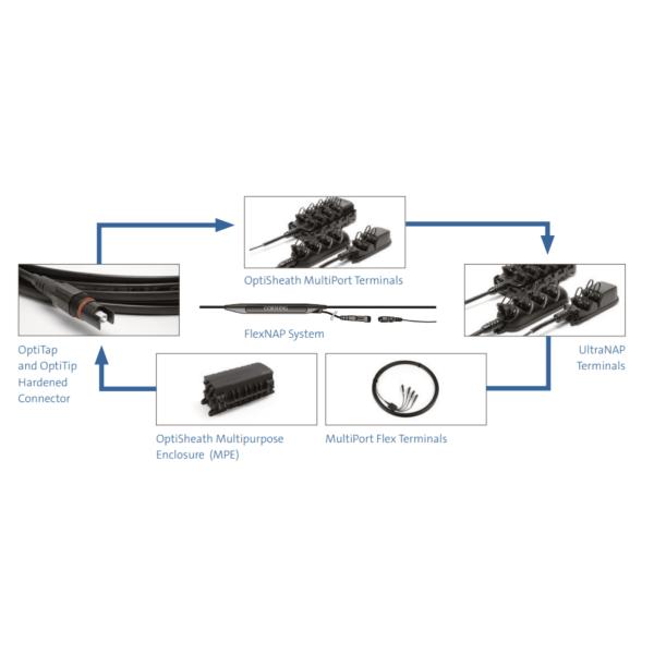 OptiTap Mini SC 2 In 1 SC APC Outdoor Waterproof Fiber Optic Patch Cables