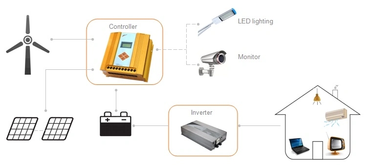 200w 300w Wind And Solar Hybrid Controller Wind Turbine Mppt Charge Controller