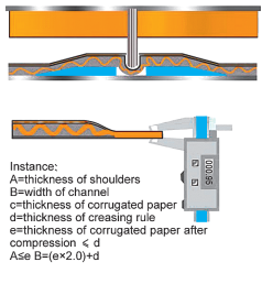 0.4mm Channel Height 1.5mm Channel Width Die Cutting Channel Plastic Creasing Matrix in Coil