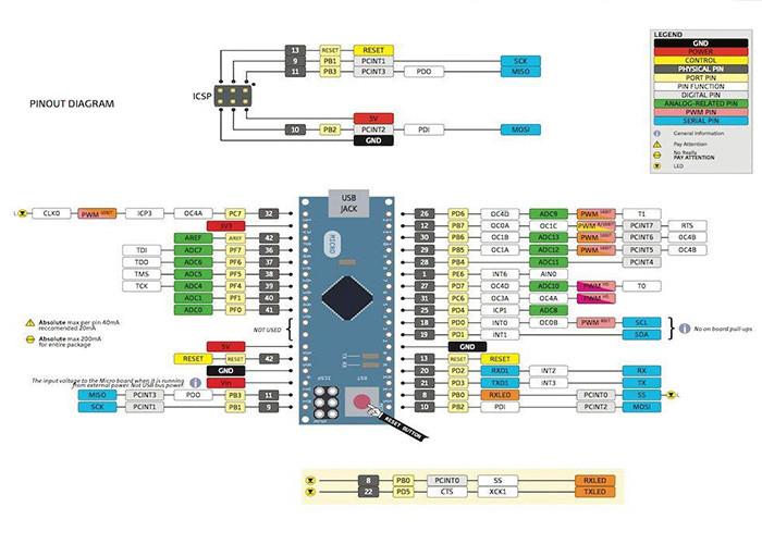 5V 16MHZ Arduino Controller Board Mini Micro USB Compatible PCB Board