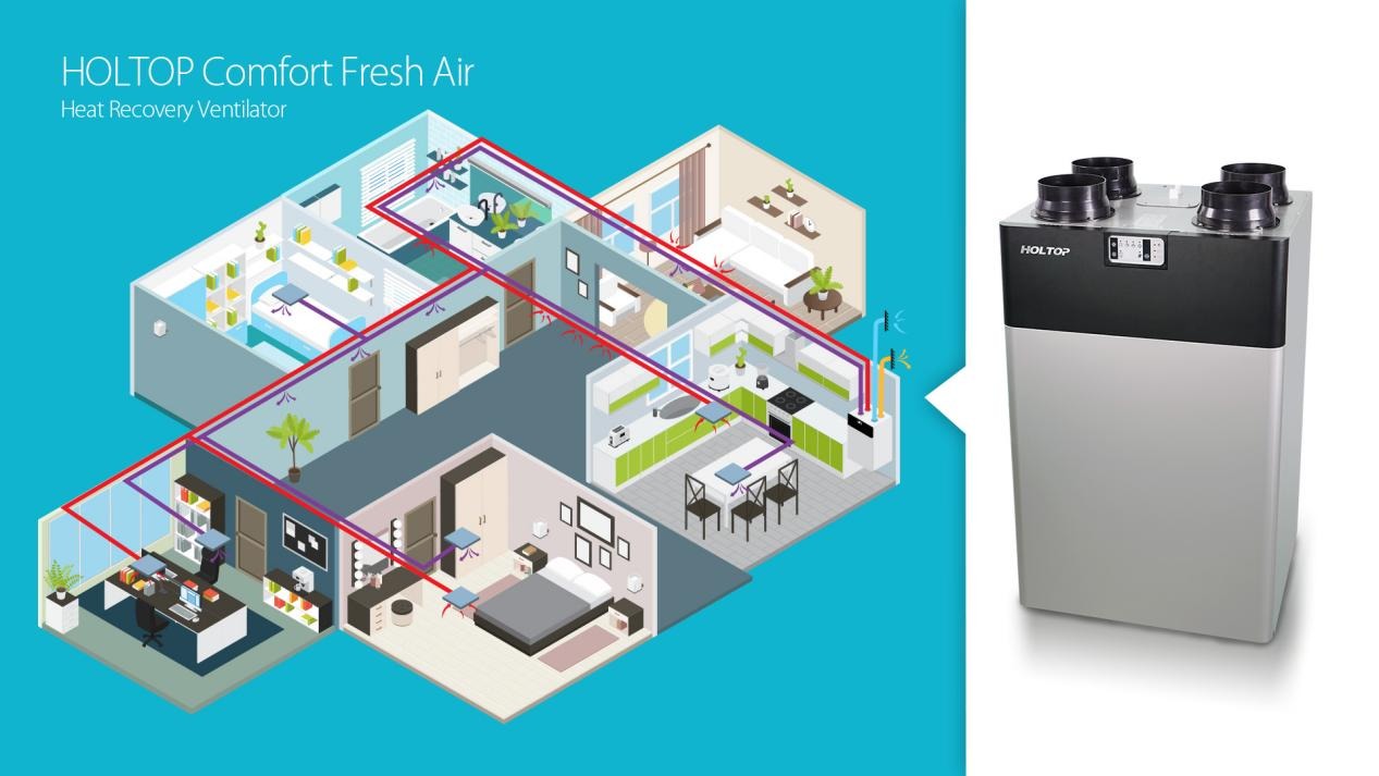 House Compact Residential HRV Vertical Heat Recovery Ventilator CFA Series