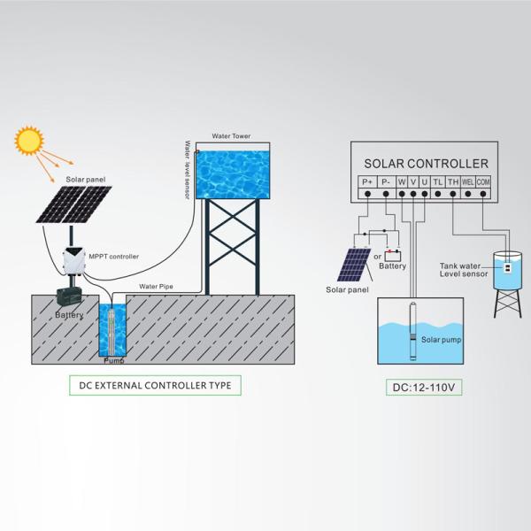64m Max Head 1.7m3/H Deep Well Solar Water Pumping System Submersible Dc Solar Water Pumps Complete Set