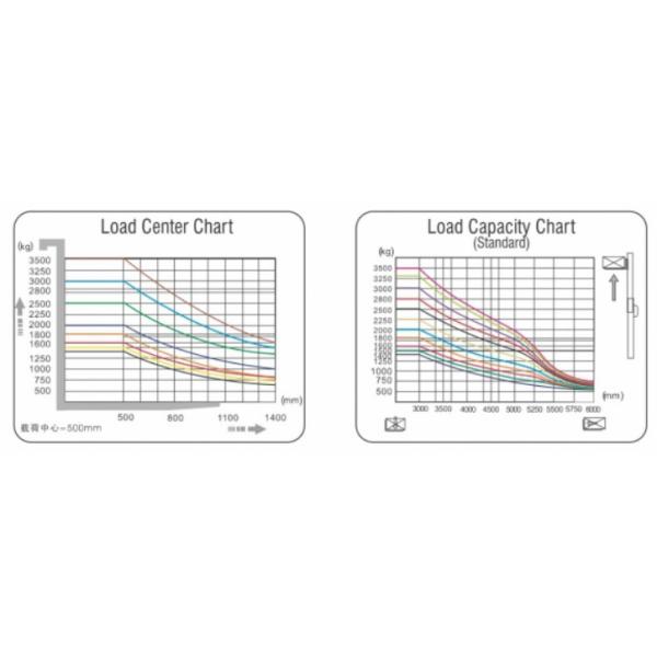 2 Ton 2000 Kg Three Wheel Electric Forklift , Alternating Current Electric Warehouse Forklift Lifting Equipment