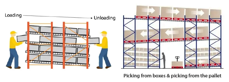 Carton Flow Rack Warehouse Storage Rack