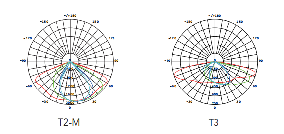 60Hz Double Arm Outdoor LED Landscape Lights Fixtures 60W LED Lawn Light