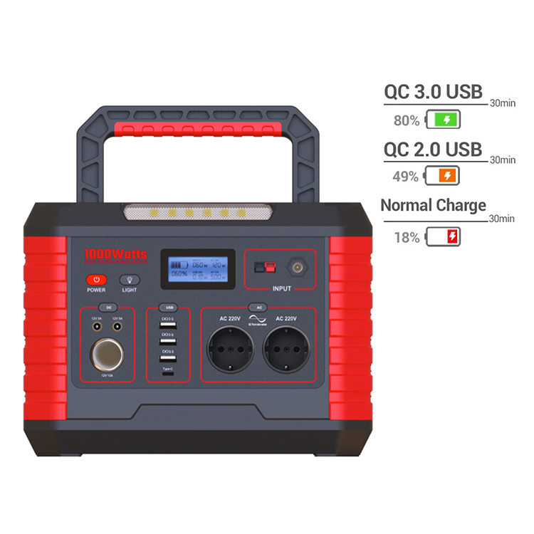 OEM 1000 Watt Portable Power Station TYPE-C Output QC3.0 18W For Fast Charging