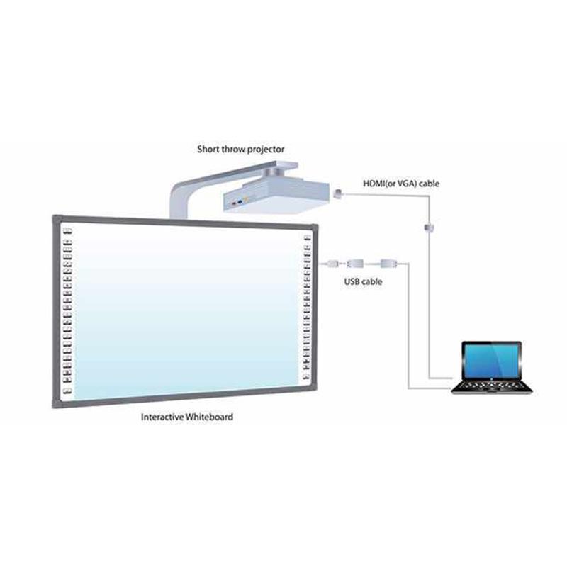 106" Wireless Interactive Whiteboard 10 Point Touch with 1 Years Warranty 1