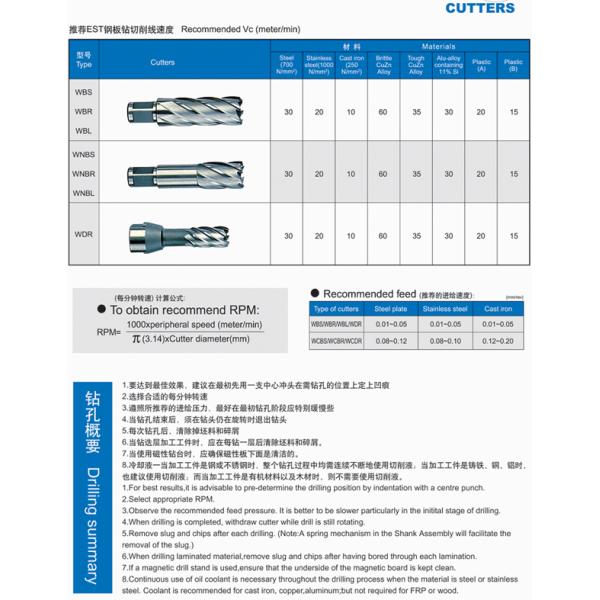 Hss drill bits (HSS annular cutter)