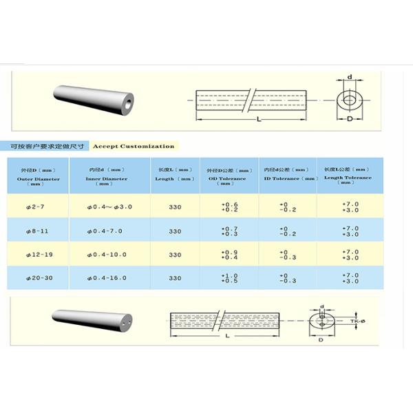 Grinded Tungsten Carbide Rod K20 P10 Solid Carbide Blanks For Drills