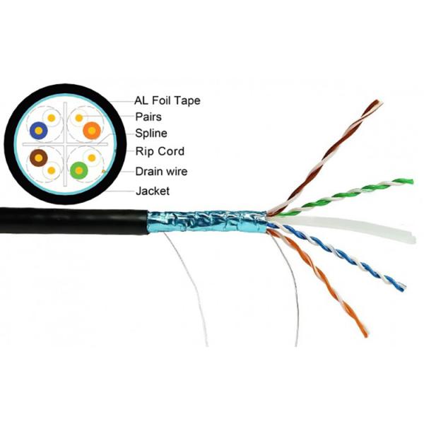 1000FT CAT6A Ethernet Network Bulk Cable , Solid FTP RISER COPPER Network Cable 10G 23AWG