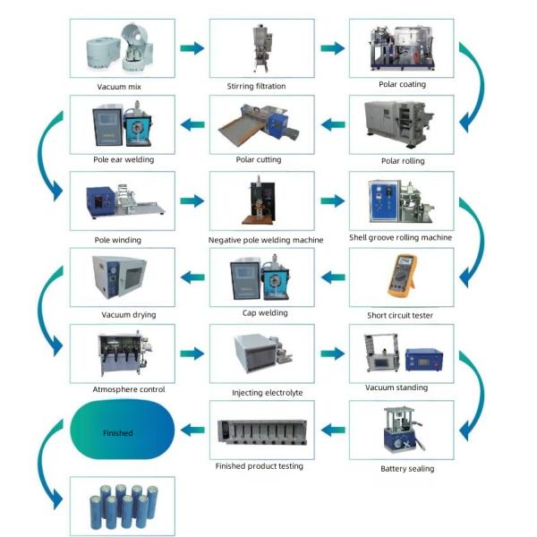 Cylindrical Cell Negative Welding for Lithium Battery