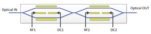High Bandwidth Electro Optic Intensity Modulator / Phase Modulator Driver
