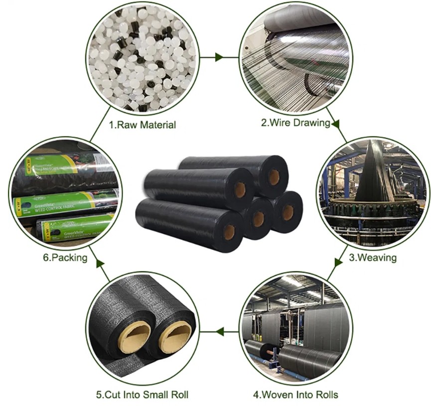 White Black Agriculture PP Weed Mat Fabric Custom-Size Non-Woven Ground Cover Weed Control PP Woven Cloth Geotextile Fabric