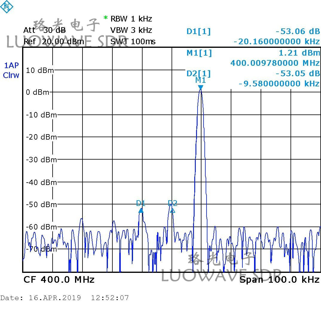 WBX-LW40/120 | Durable WBX Tx RF Daughter Card For Communications And Amateur Radio