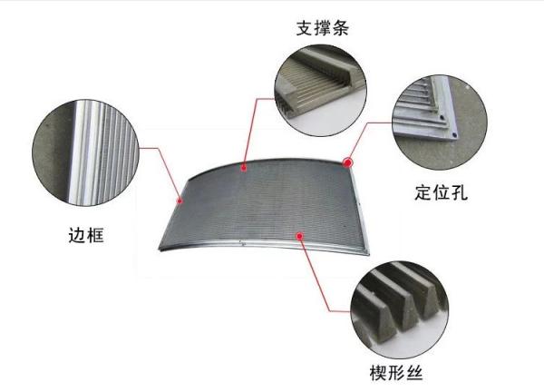 Quality Flexible Led Display Screen Separation Wire Diameter 0.25mm-2.5mm for Separation for sale