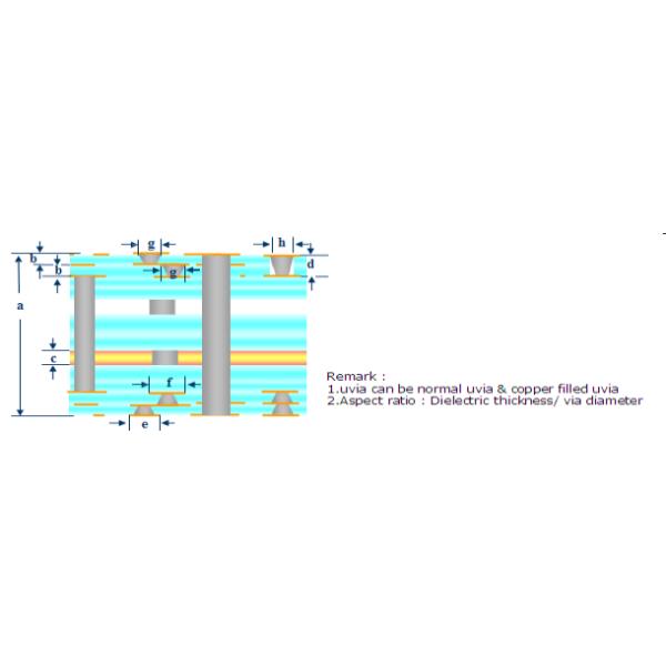 Bare Board Pcb Contract Manufacturing 1L 2L Multi-Layer HDI PCBs FR4 Teflon Rogers