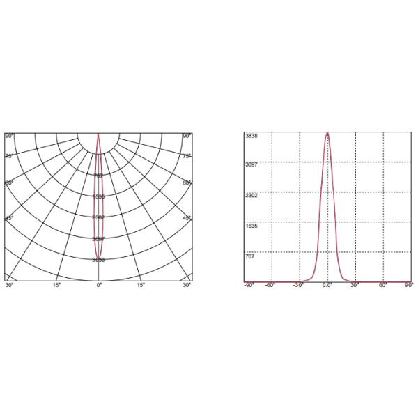 Low Glare Indoor Led Lighting Lens Fit COB Light Strong Visual Impact