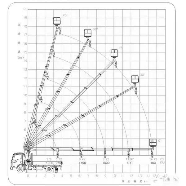 Multi-Functional Truck Crane Can be used for high-altitude construction work and lifting heavy objects