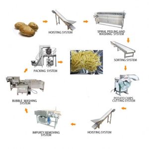China Automatic Potato Processing Machine Potato Starch Production Equipment wholesale