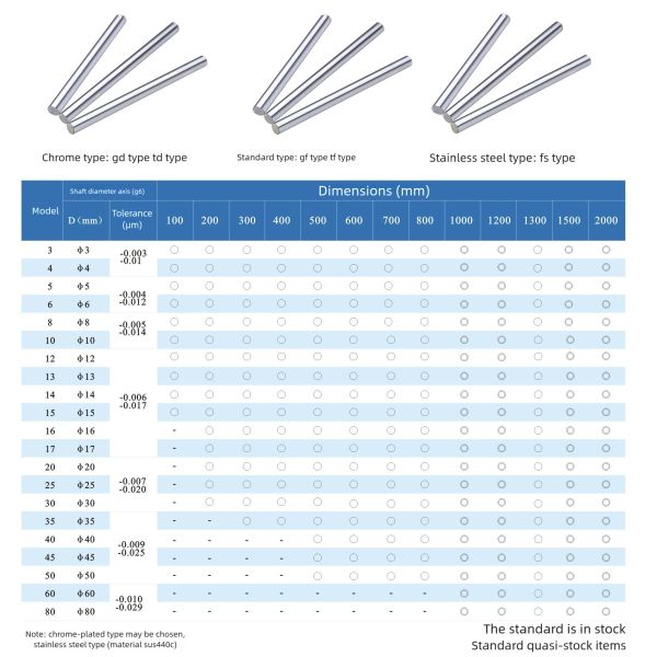 SFC10 Linear Shaft 10mm Tight-Tolerance Linear Motion Shafts
