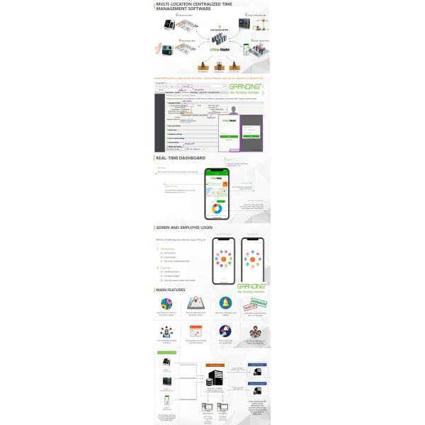 Visible Light Biometric Face Recognition Smart Access Control System FA110